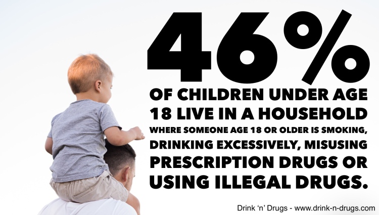 Substance Use In Households